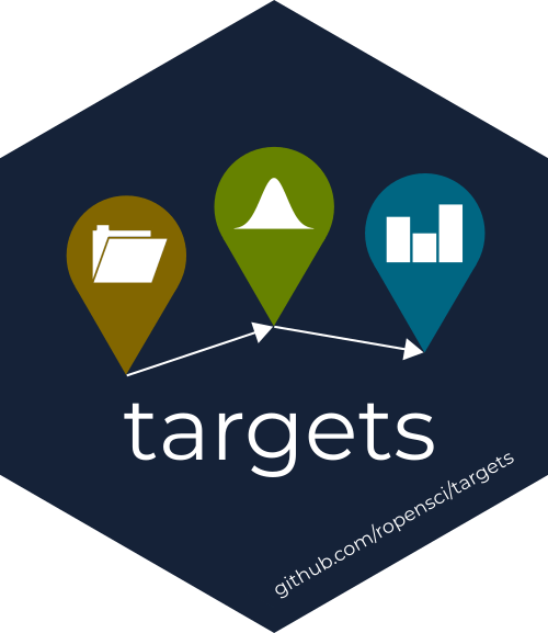 targets